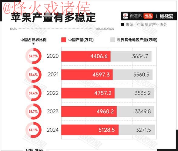 2026世界杯预测:苹果最佳分析 2026世界杯预测:苹果最佳分析