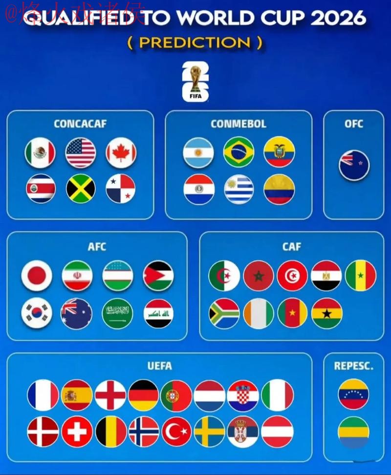 2026世界杯预测技巧官方指南