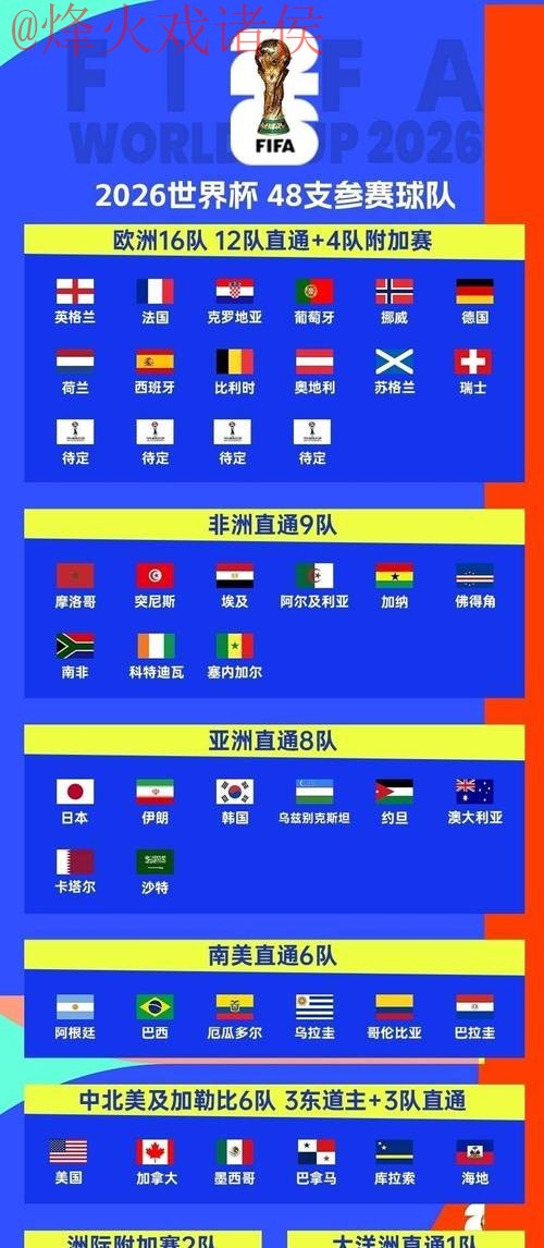 获取2026世界杯比分推荐入口指南 获取2026世界杯比分推荐入口指南